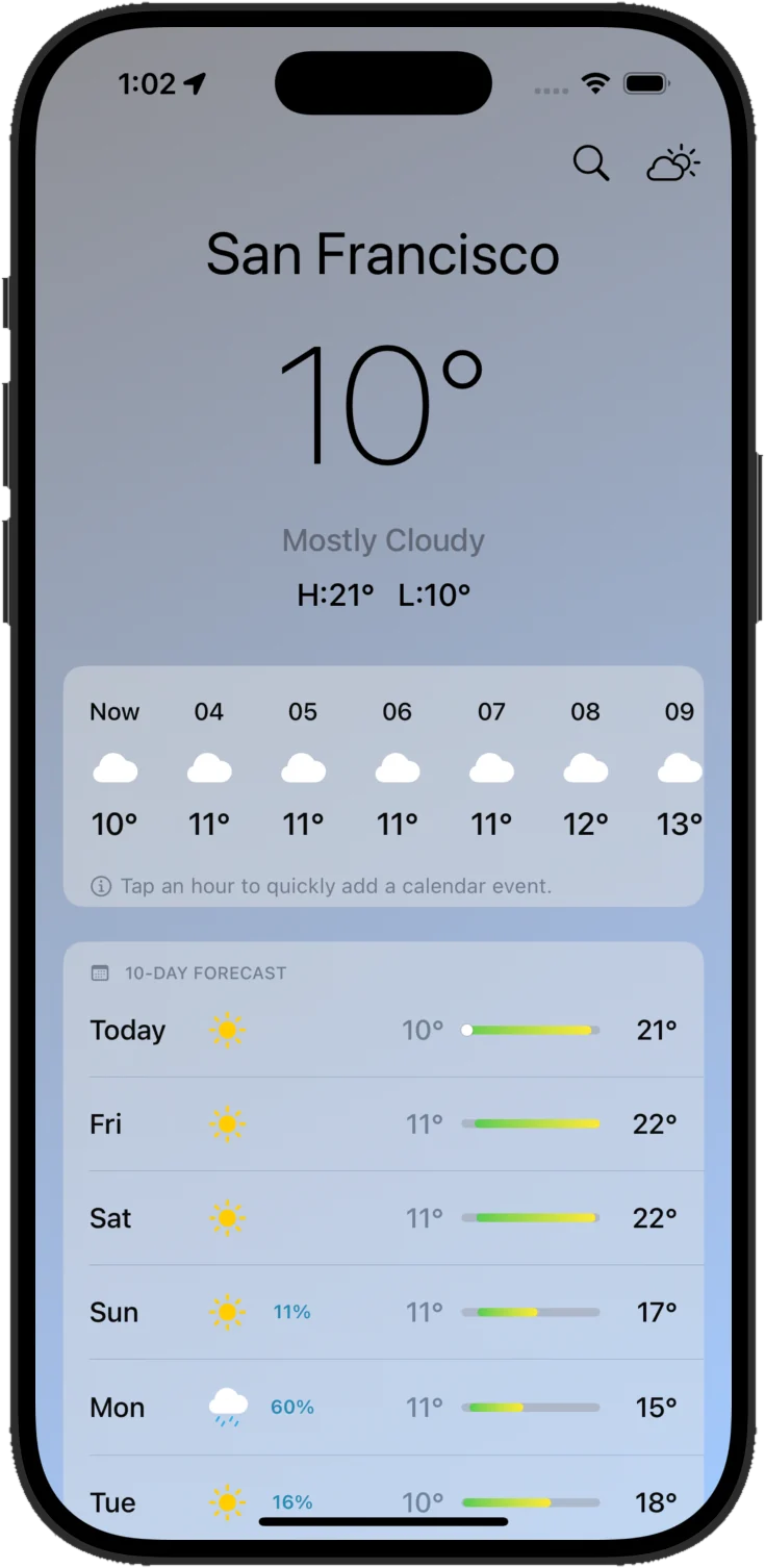 Vejrcenter i Cloud Calendars med udsigt time for time og for ti døgn